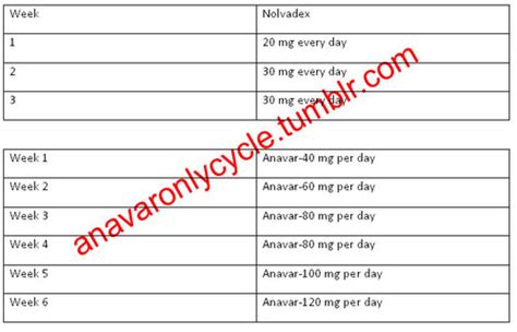 Anavar Cycle (Oxandrolone Cycle Guide) .